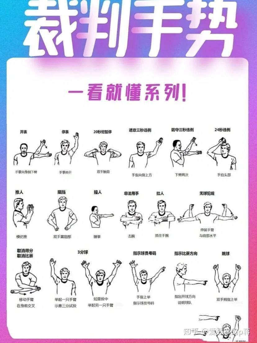 如何帮助替补球员成长为篮球主力