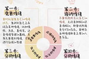  专业球员的情绪管理训练方案：提升竞技表现的关键
